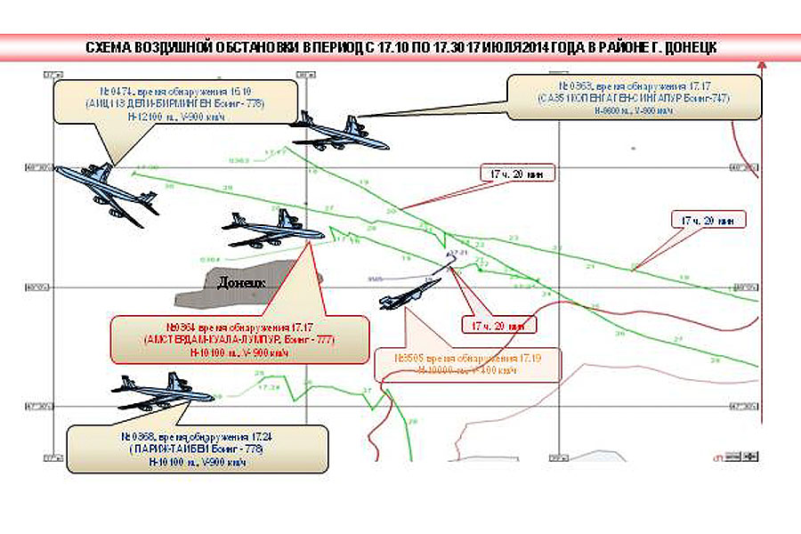 «Перед несчастным случаем в 3-5 км от Боинга был замечен украинский военный самолет»